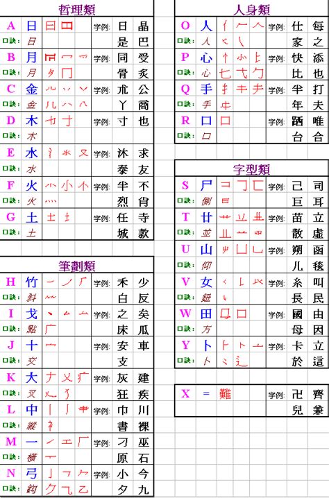 屬倉頡|字碼查詢 \ 倉頡查詢